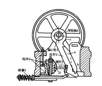 復擺式顎式破碎機結構圖 復擺式顎式破碎機結構圖