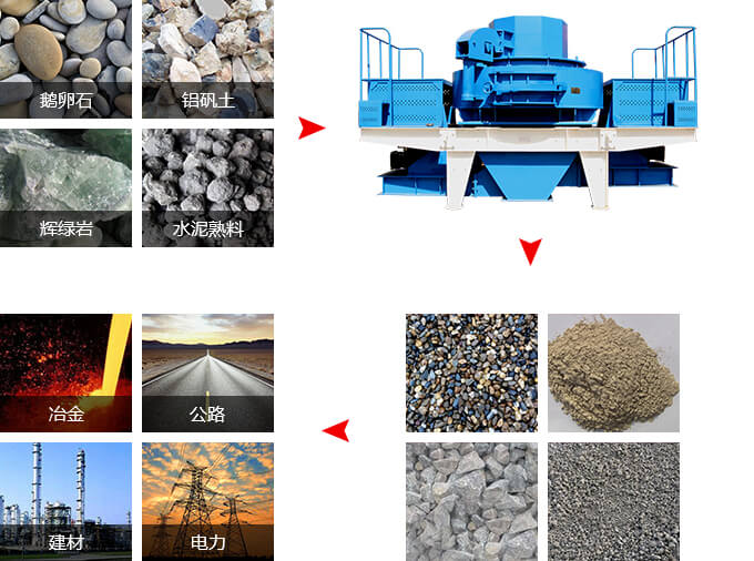 沖擊式破碎機(jī)質(zhì)量可靠，收益牢靠