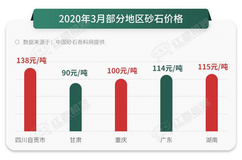 砂石價(jià)格一路上漲，抓住時(shí)機(jī)