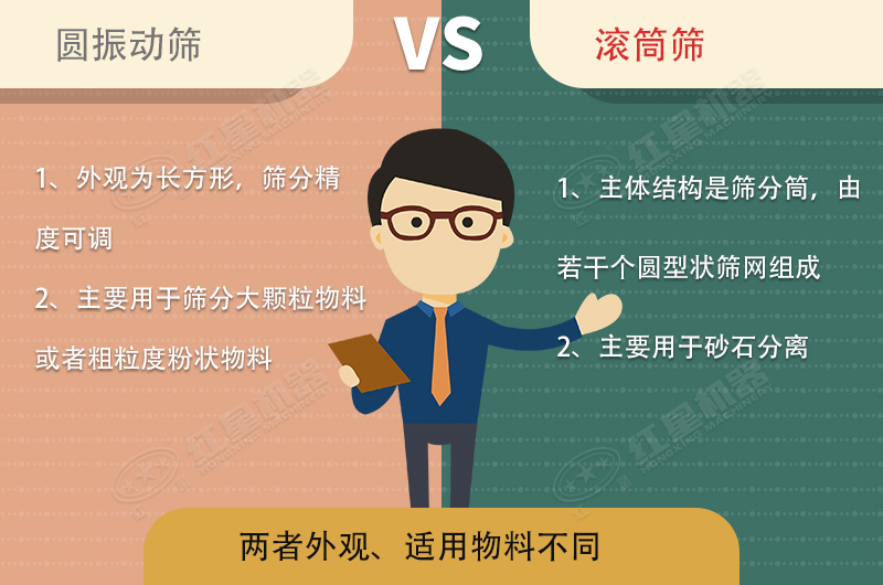 篩沙機(jī)振動(dòng)的好還是滾筒的好？