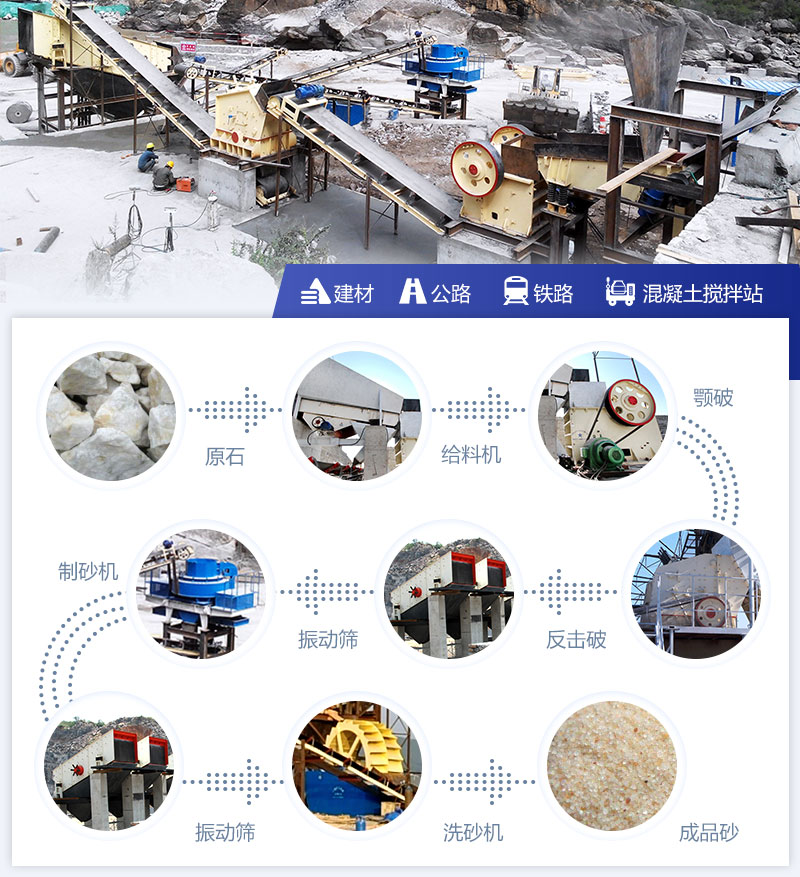 機制砂生產(chǎn)工藝流程 機制砂生產(chǎn)工藝流程