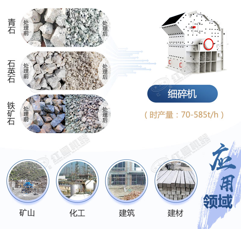 細碎機應用領域 細碎機應用領域