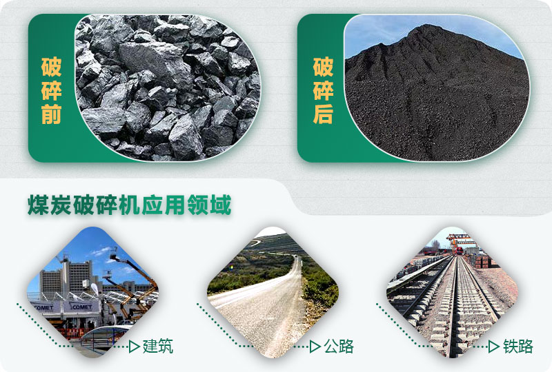 煤炭破碎前后對(duì)比，應(yīng)用廣泛