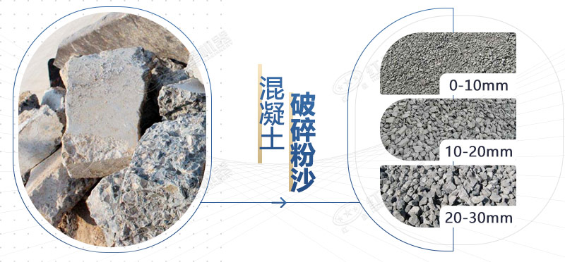 混凝土再生料粉碎機(jī)設(shè)備型號(hào)，多少錢一臺(tái)？