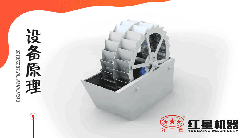 小型洗沙子機(jī)器有哪幾種，什么價(jià)格，洗砂視頻有嗎