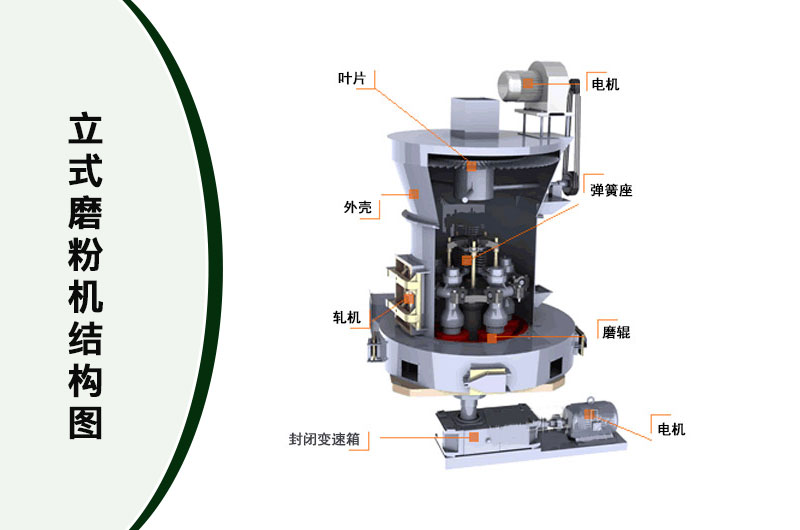 立式磨粉機(jī)結(jié)構(gòu)圖 立式磨粉機(jī)結(jié)構(gòu)圖