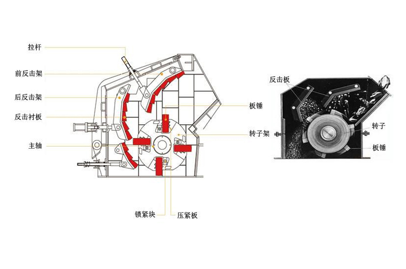 反擊式破碎機(jī)內(nèi)部結(jié)構(gòu) 反擊式破碎機(jī)內(nèi)部結(jié)構(gòu)